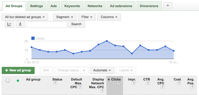google adwords